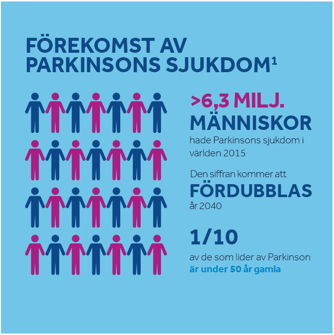 prevalence of pd infographic