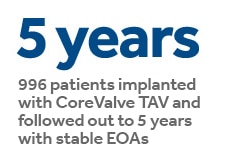 Étude CoreValve Advance de cinq ans