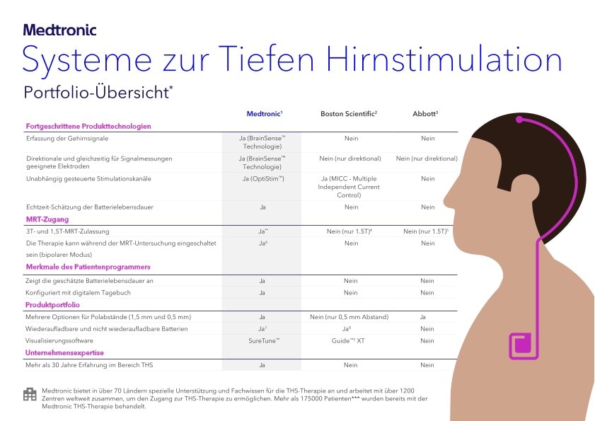 dbs-systems-comparison-sheet-for-patients-de-thumbnail-image