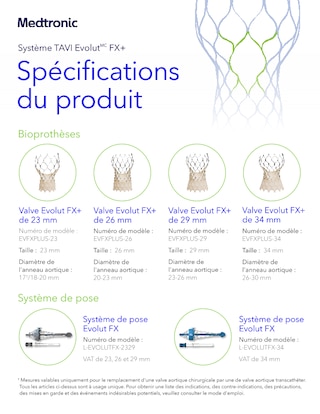 Caractéristiques techniques du système TAVI Evolut FX+