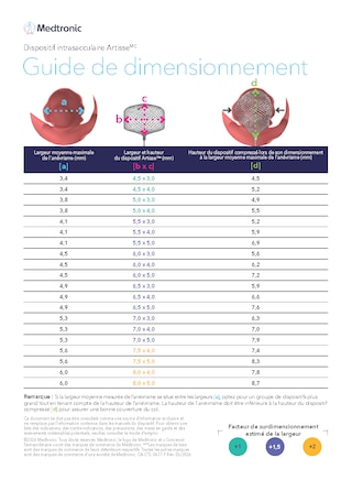 Guide de dimensionnement presentant les criteres de selection du dispositif et les recommandations dimensionnelles pour assurer un dimensionnement precis des dispositifs intrasacculaires Artisse selon les mesures de l'anevrisme.
