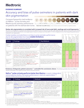 Evidence-based comparison of pulse oximetry performance across different skin tones, emphasizing equitable monitoring.