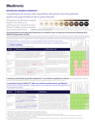 Comparaison basee sur des preuves des performances de l'oxymetrie de pouls selon les carnations, mettant l'accent sur un monitoring equitable.