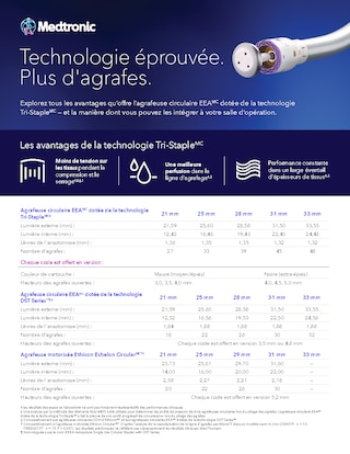 Comparez les tailles de lumiere, le nombre d'agrafes, les options d'epaisseur tissulaire et les configurations de produits de la gamme d'agrafeuses circulaires EEA avec la technologie Tri-Staple.