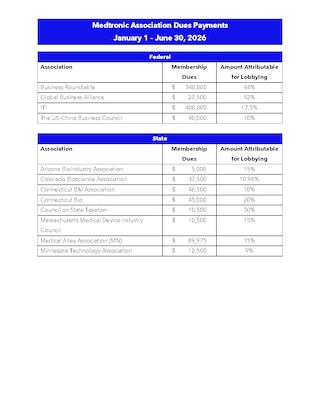 Medtronic Association Dues Payments Jan-June 2026