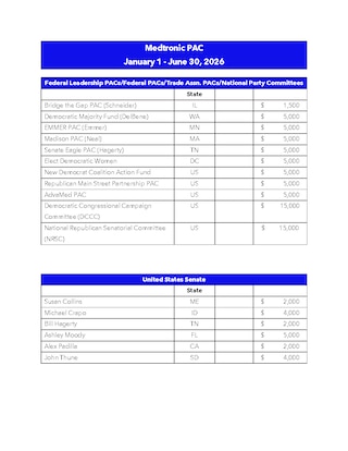 Medtronic PAC contributions Jan-June 2026