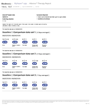 Altaviva™ sample report