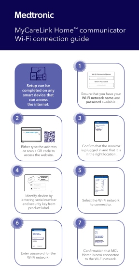 Wi-Fi Connection Guide