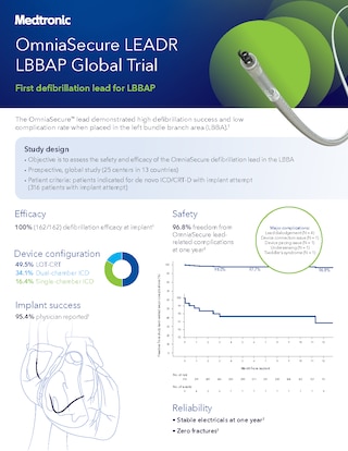 View this one pager for field and customer use, sharing the results of the OmniaSecure LEADR LBBAP trial, to be disseminated upon FDA approval of LBBAP.