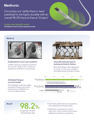 View this one pager that provides modeling evidence to support OmniaSecure's reliability. 