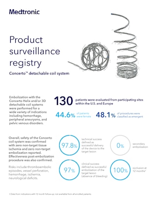 View a summary of results from the Concerto™ coils product surveillance registry.
