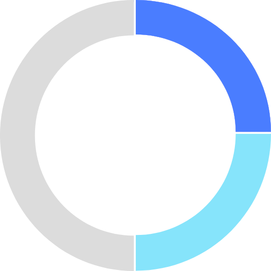 A circular illustration representing a 27 to 53 percent range