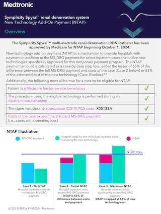 Symplicity™ New Technology Add-on Payment (NTAP) Guide