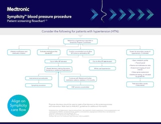 View the Symplicity™ blood pressure procedure patient screening flowchart.