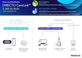 Questo documento indica la compatibilità tra i dispositivi e i telefoni/tablet compatibili.