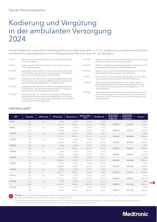 Sakrale Neuromodulation Flyer: Reimbursement 2024