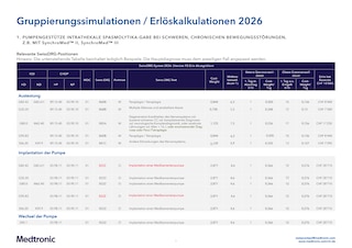 Neuromodulationsverfahren in der stationären Versorgung (DE)