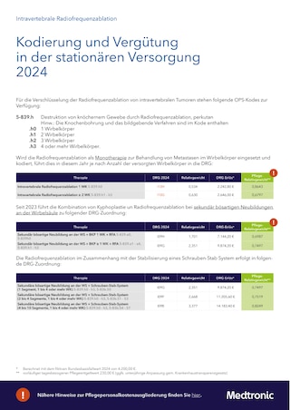 Intravertebrale Radiofrequenzablation Flyer: Reimbursement 2024