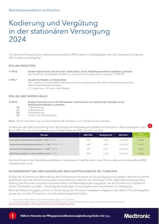 Radiofrequenzablation an Knochen Flyer: Reimbursement 2024