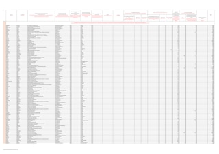 Dati relativi ai trasferimenti di valore 2023 - Programma di Trasparenza Medtronic