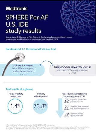 See the Late-Breaking trial results from the Sphere-9 Per-AR presented at HRS 2024