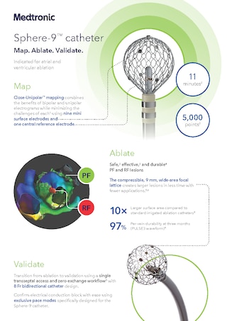 View the Sphere-9™ catheter features and benefits.