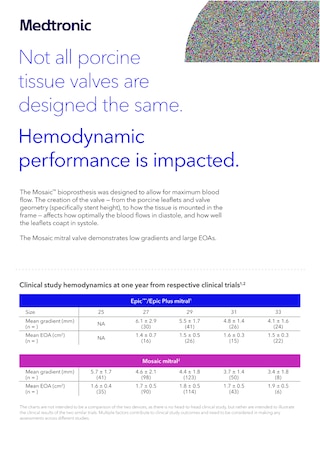 Mosaic Mitral Lifetime Management Series Hemodynamic Brochure
