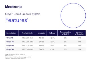 Onyx™ Product Features Chart