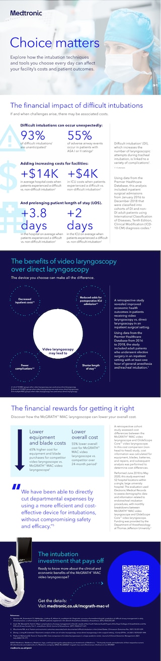 Explore how the intubation techniques and tools you choose every day can affect your facility's costs and patient outcomes.