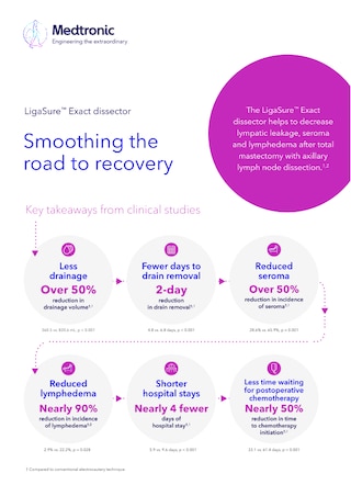 Cover page of the LigaSure™ Exact infographic referencing the Ikeda study, featuring visual summaries and study context.
