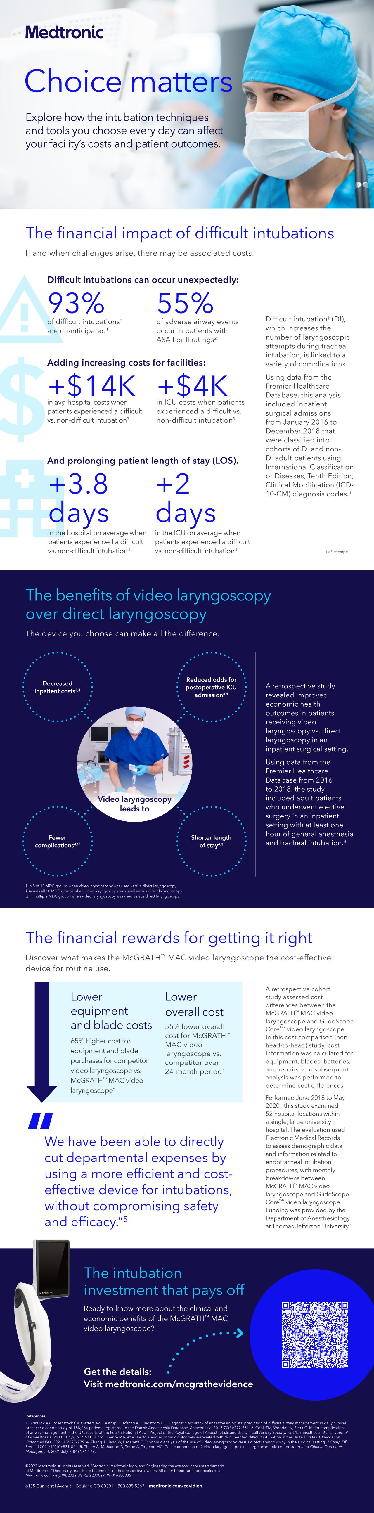 One page infographic visually telling the story of the factors to consider when evaluating the cost effectiveness of video laryngoscopes on the market. 6380035, US-RE-2200029, airway management, routine laryngoscopy
