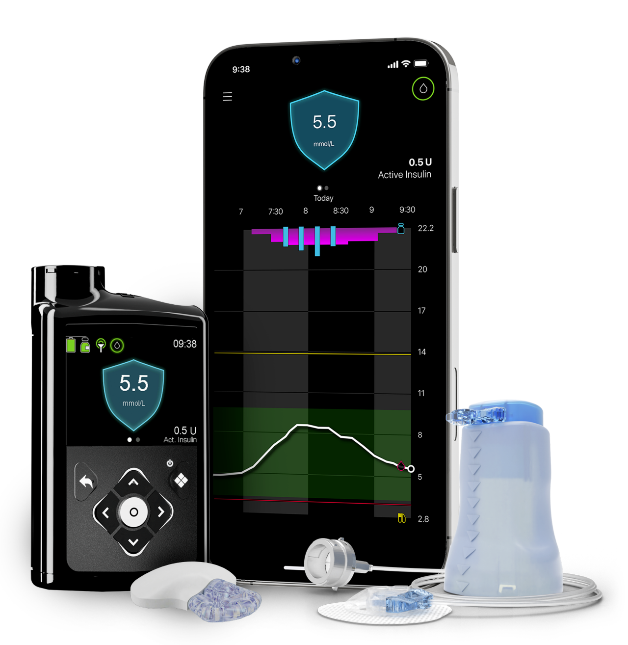 Medtronic Extended Infusion Set with MiniMed 780G