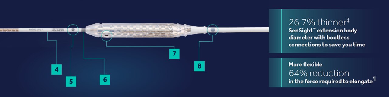 SenSight™ Directional Lead | Medtronic