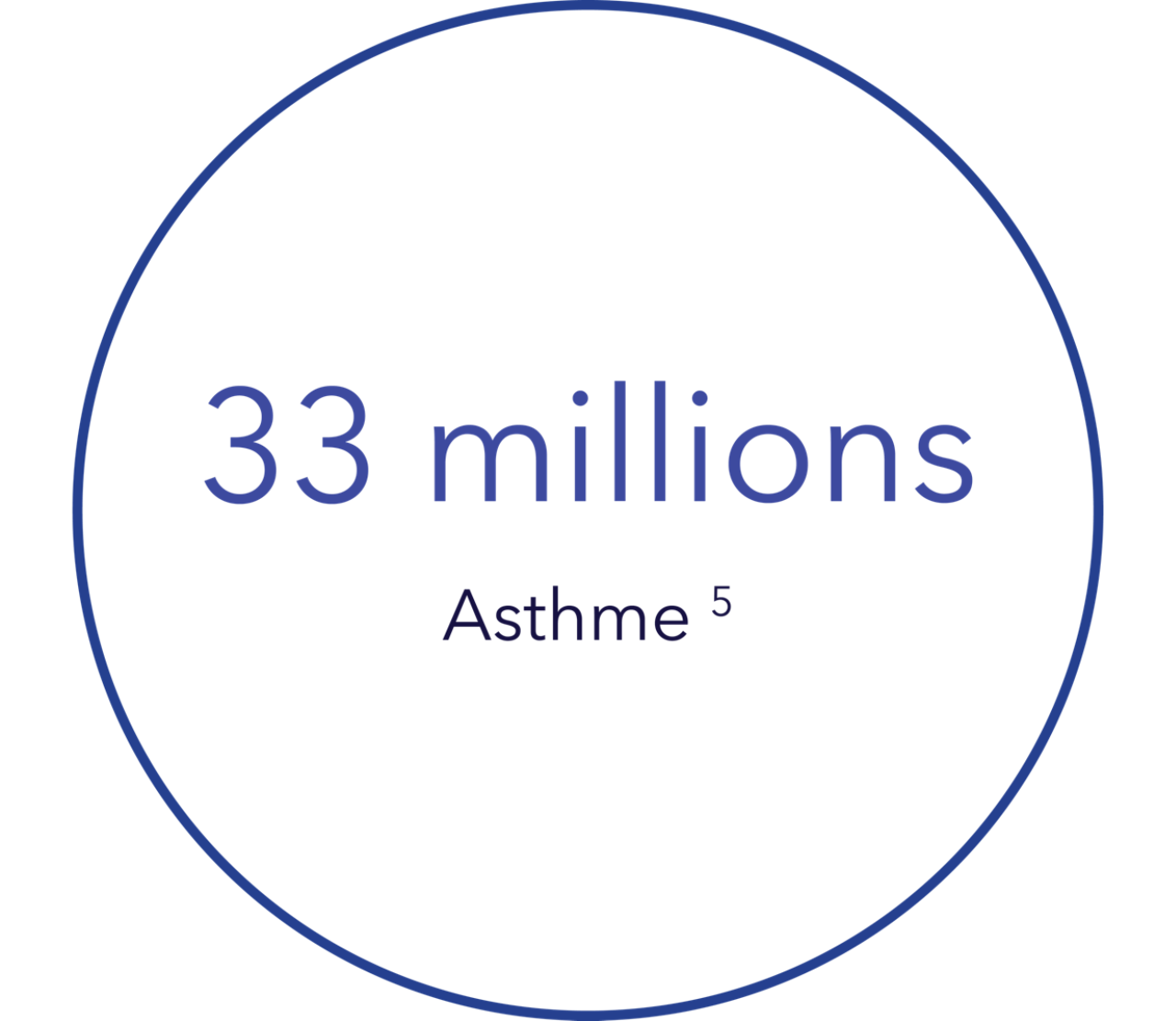 33-million-asthma-fr