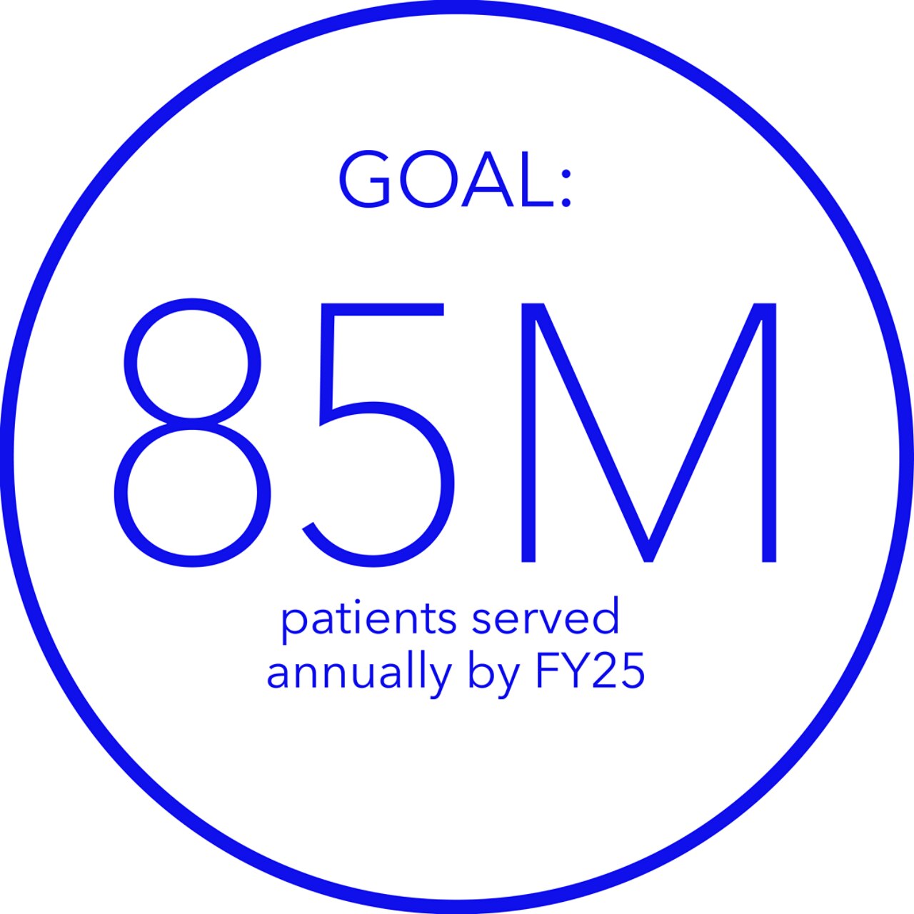 patients-served-annually-life