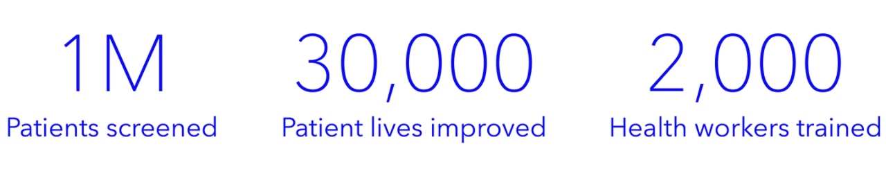 1M Patients screened, 30,000 Patient lives improved, 2,000 Health workers trained