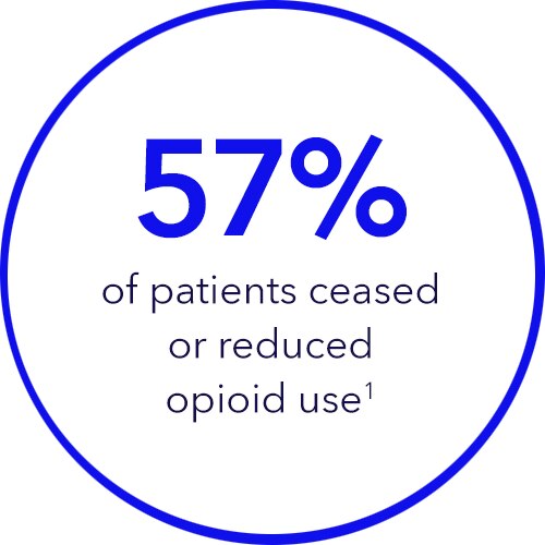 Fifty-seven percent of patients (with any opioid use pre and/or post-surgery) decreased or discontinued opioid use after 7 months in follow-up.