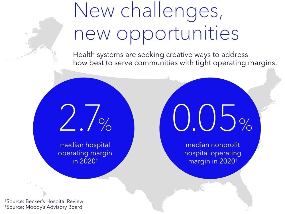 A inforgraphic representing statistically new challenges and new opportunities Medtronic faces.