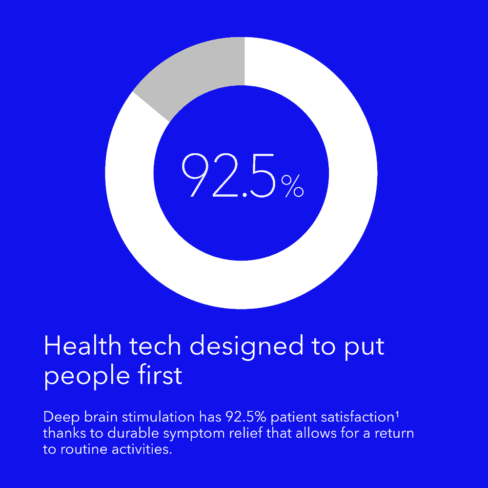 Health tech designed to put people first. Deep brain stimulation has 92.5% patient satisfaction¹ thanks to durable symptom relief that allows for a return to routine activities.
